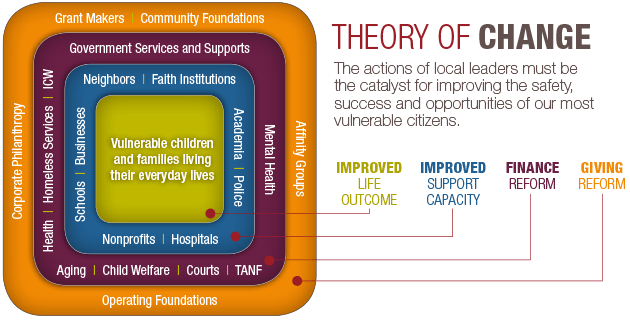 AR-Theory-of-Change