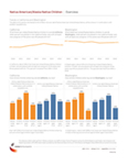 Native American and Alaska Native children data trends