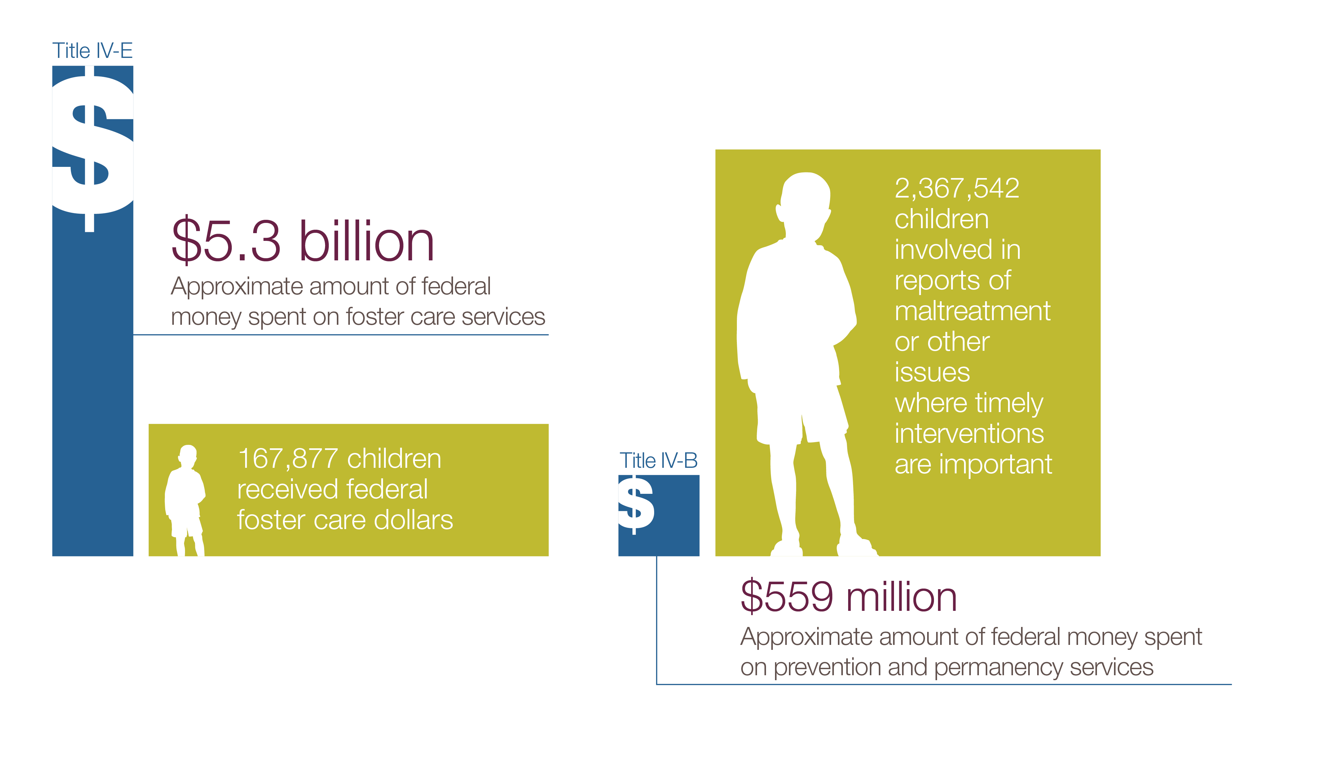 Smarter Investments graphic 2021