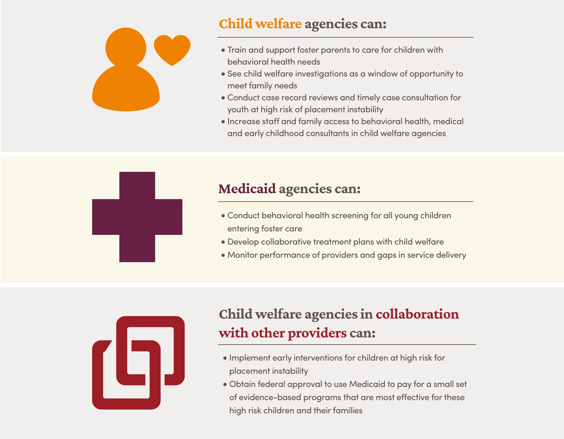 Child welfare agencies can: Train and support foster parents to care for children with behavioral health needs See child welfare investigations as a window of opportunity to meet family needs Conduct case record reviews and timely case consultation for youth at high risk of placement instability Increase staff and family access to behavioral health, medical and early childhood consultants in child welfare agencies Medicaid agencies can: Conduct behavioral health screening for all young children entering foster care Develop collaborative treatment plans with child welfare Monitor performance of providers and gaps in service delivery Child welfare agencies in collaboration with other providers can: Implement early interventions for children at high risk for placement instability Obtain federal approval to use Medicaid to pay for a small set of evidence-based programs that are most effective for these high risk children and their families