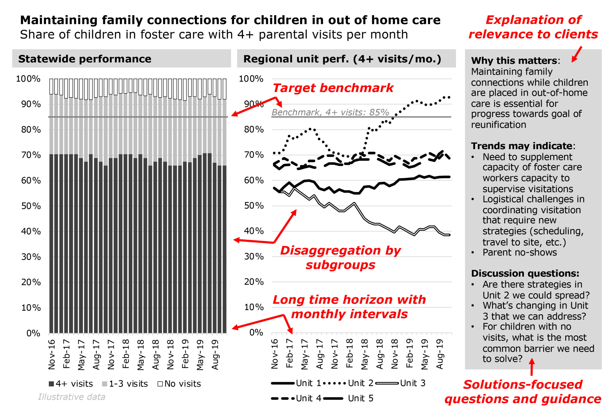 20.07 QFF-LFOF-Performance dashboards for effectiveness_chart
